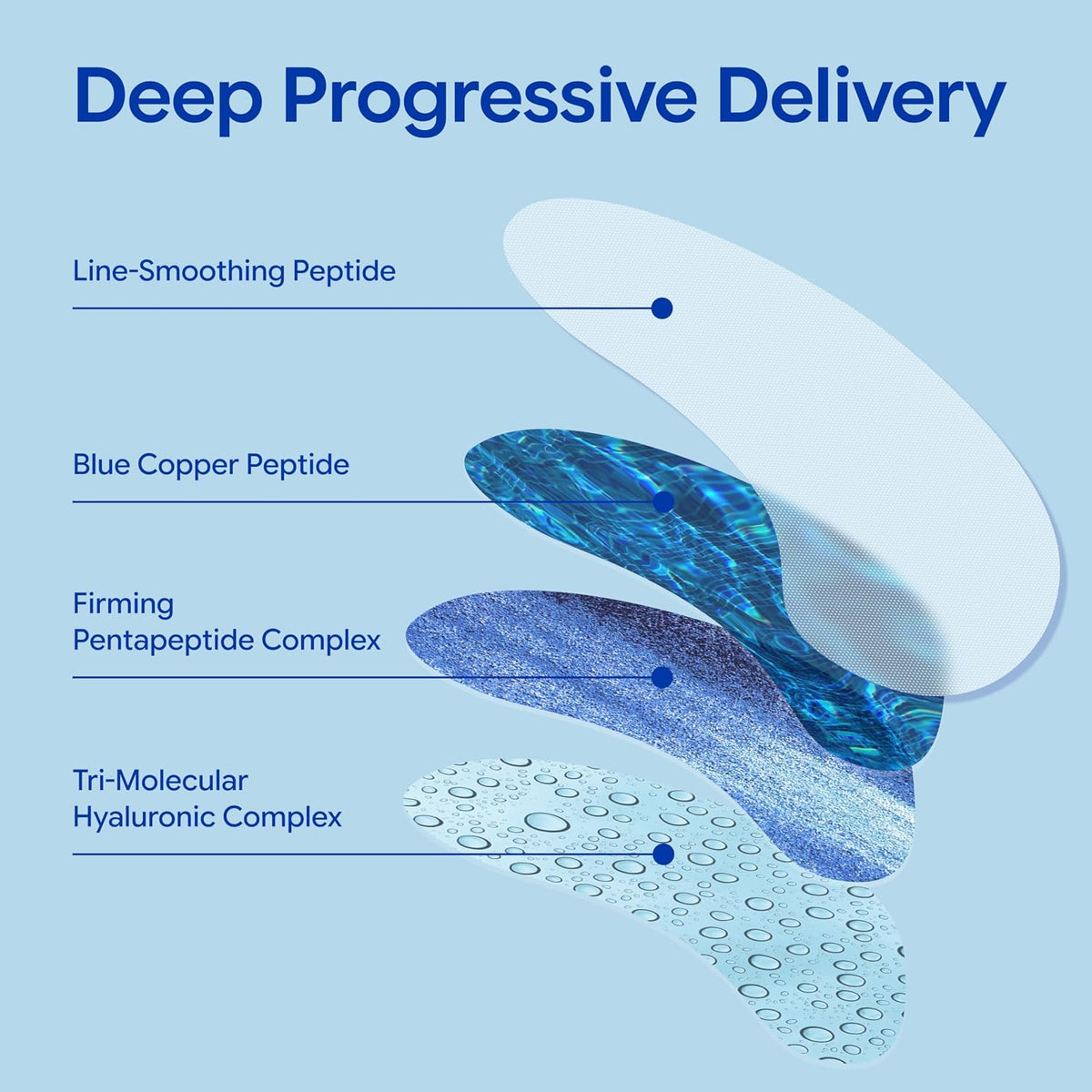 JETLISSE Peptide Dissolving Micro Crystal Eye Patches